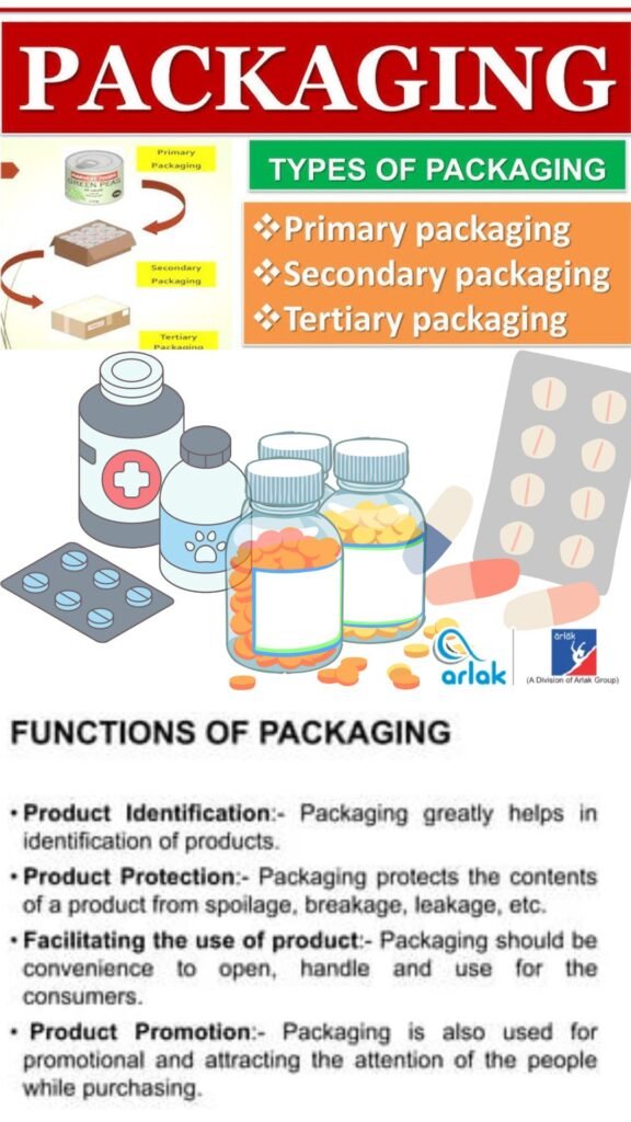 Pleasing Packaging System for our Medicines and Drugs